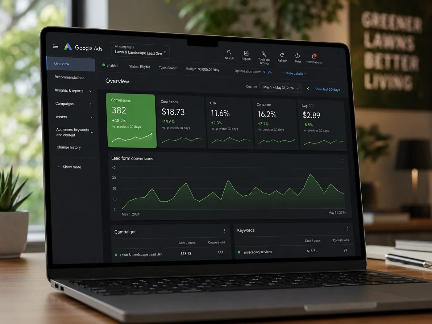 A Google Ads dashboard showing lead conversions and cost per lead for a lawn and landscape campaign